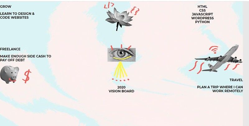 Vision board with text and images in rows