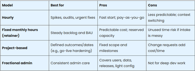 Engagement Models for Certinia Managed Services