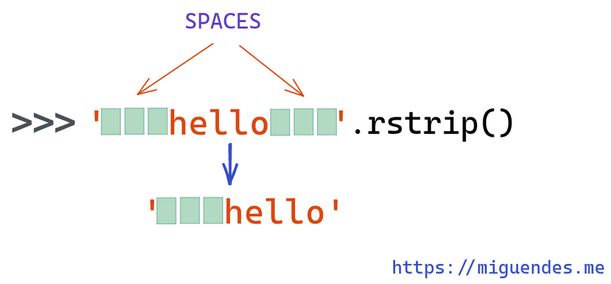 using python .rstrip method to remove trailing spaces from the end of a string
