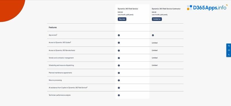dynamics 365 field service implementation Licensing and Price of Cognizant's