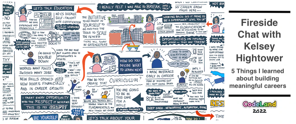 Cover image for Kelsey Hightower's Codeland22 Keynote: My 5 Takeaways on Building Meaningful Careers