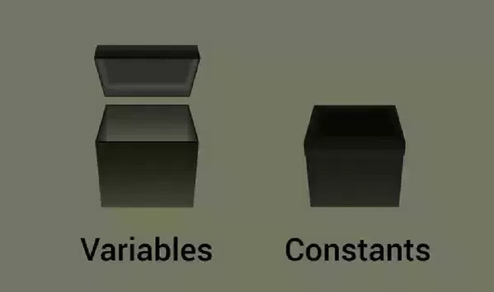 Cover image for Variables and Constants in C Programming