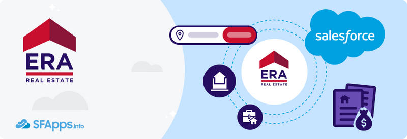 ERA Belgium Salesforce Real Estate Success Story