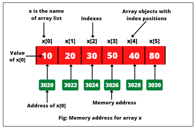 Cover image for Print Alternate elements in array...