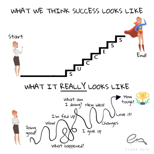 What success looks like vs what we think