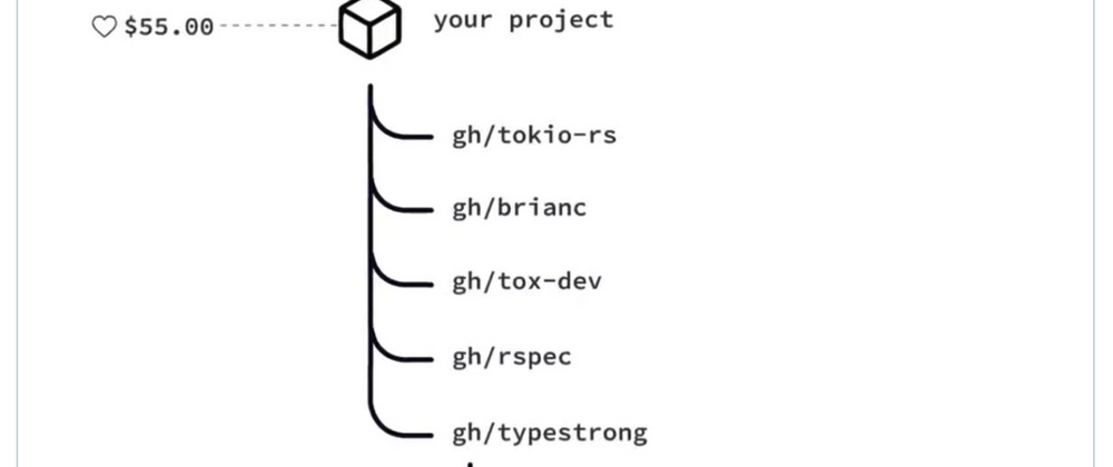 Cover image for Unlocking Opportunities: It's Your Time to Shine in Open Source!