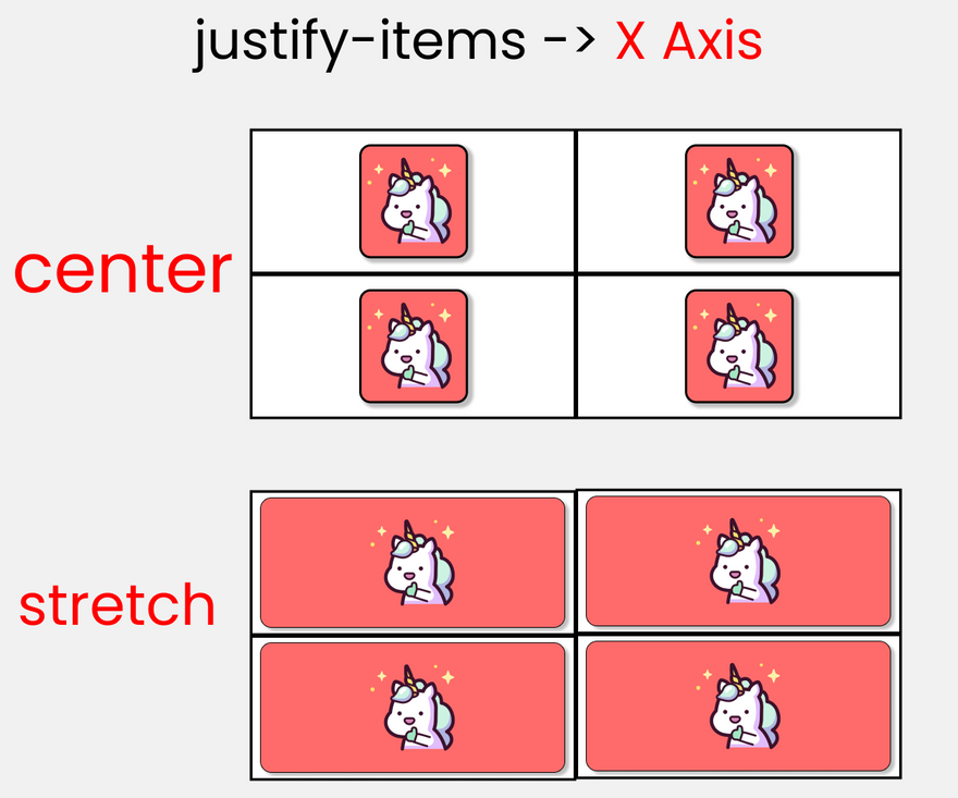 CSS Grid Cheat Sheet Illustrated in 2021🎖️ - CodeNewbie Community 🌱