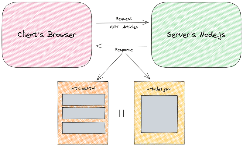 node responses diagram