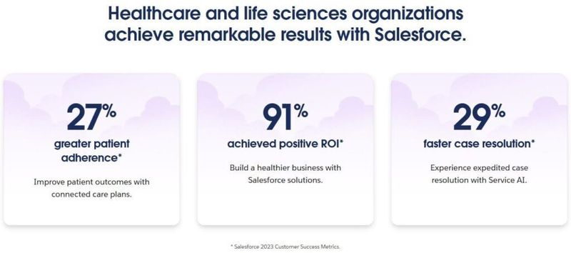 Results of implementing Salesforce for Healthcare