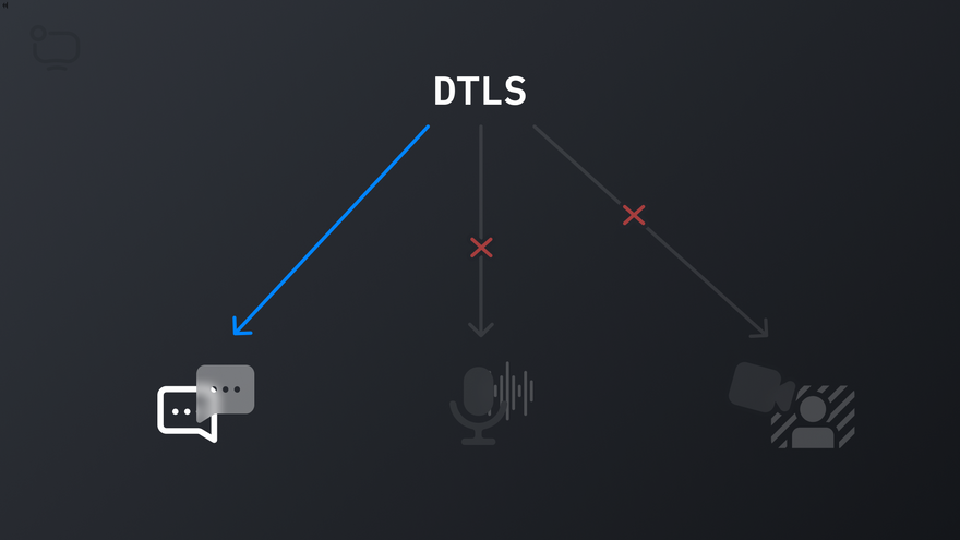 DTLS-in-WebRTC-encrypts-all-data-except-video-and-audio