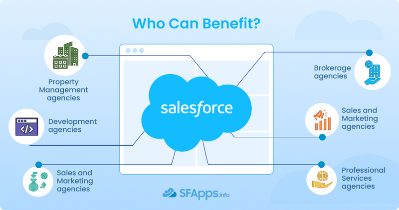Real Estate Agencies That Benefit From Salesforce Implementation