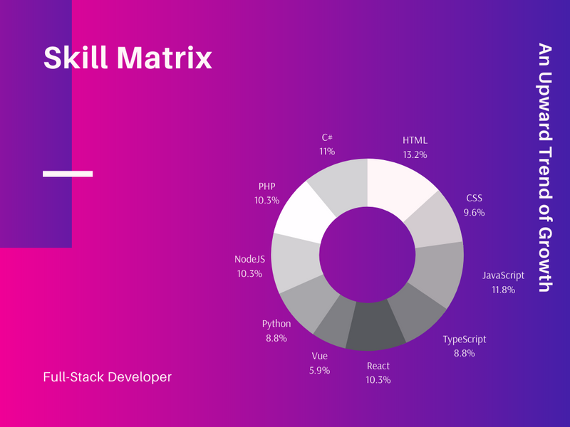 https://res.cloudinary.com/d74fh3kw/image/upload/v1605452948/skill_matrix_graph_nri2le.png
