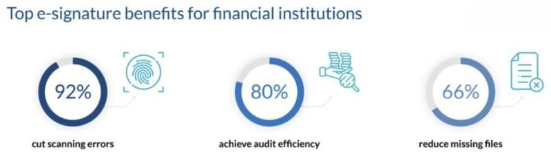 Image source FinancesOnline