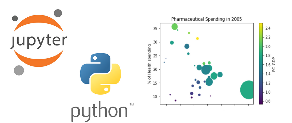 Cover image for Data Analysis in Python using Jupyter Notebook - Part 3