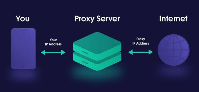 proxy servers explanation