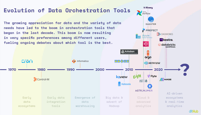 evolution-of-data-orchestration