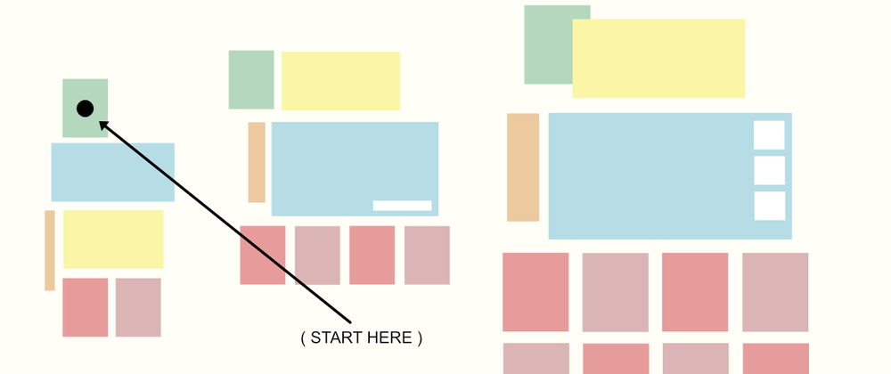 Cover image for Understand "responsive" design / dev from the start of your journey (asap!)