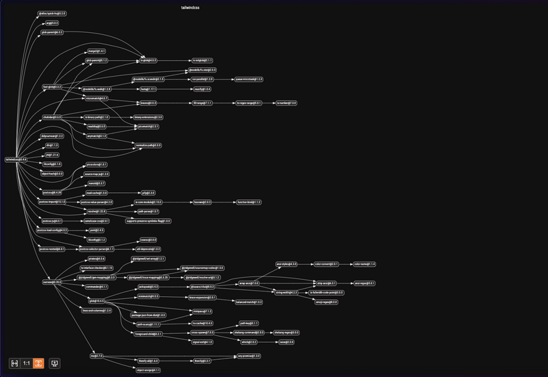 tailwind-depend-graph