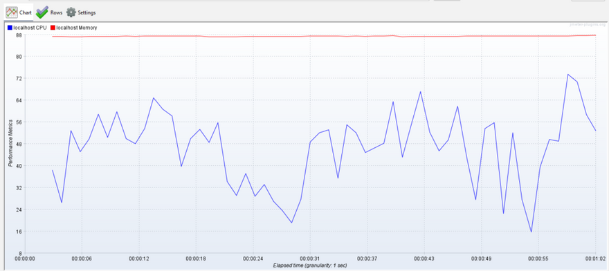 Servers Performance Monitoring in JMeter