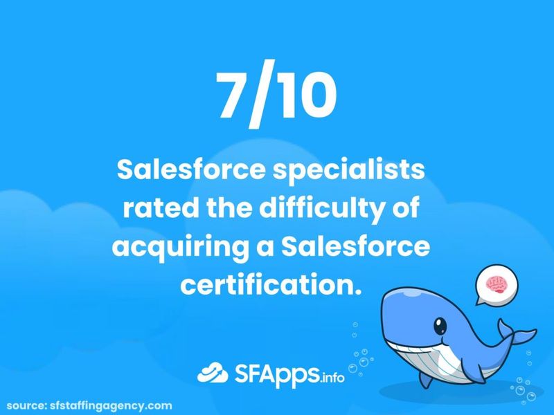 difficulty of acquiring a Salesforce certification
