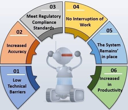A image which is showing benefits of RPA