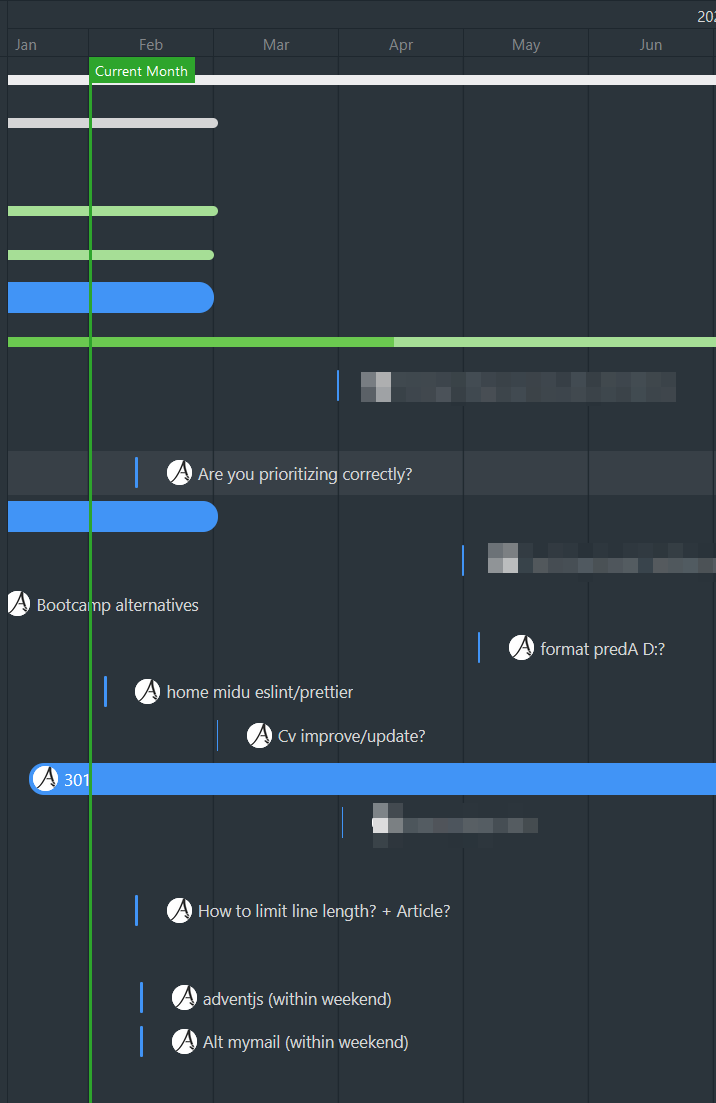 gantt chart