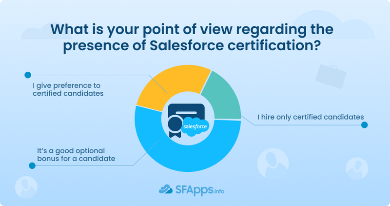 Salesforce Certifications Thoughts