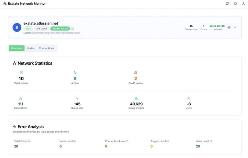 Exalate Dashboard