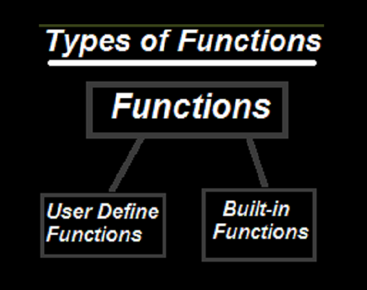 Cover image for What is Function in C