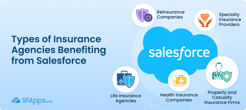 Types of Insurance Agencies Benefiting from Salesforce