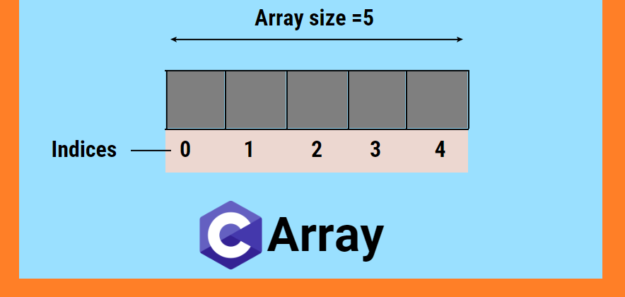 Cover image for Arrays in C Programming