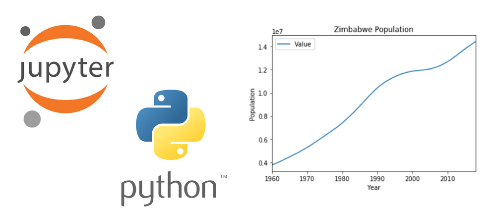 Cover image for Data Analysis in Python using Jupyter Notebook - Part 1