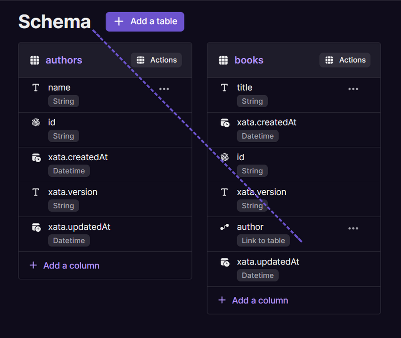 database schema