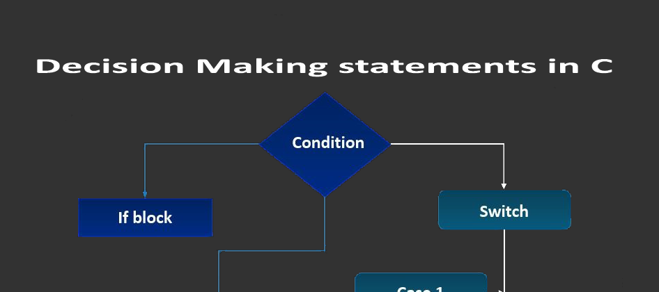 Cover image for Decision Making statements in C