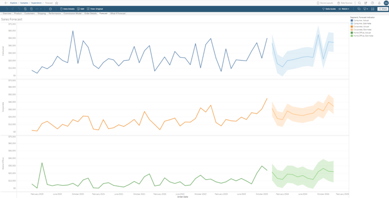 Tableau Sales Data Visualization