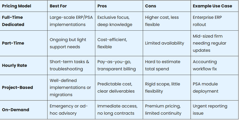 Pricing Models for Certinia (FinancialForce) Consulting Services