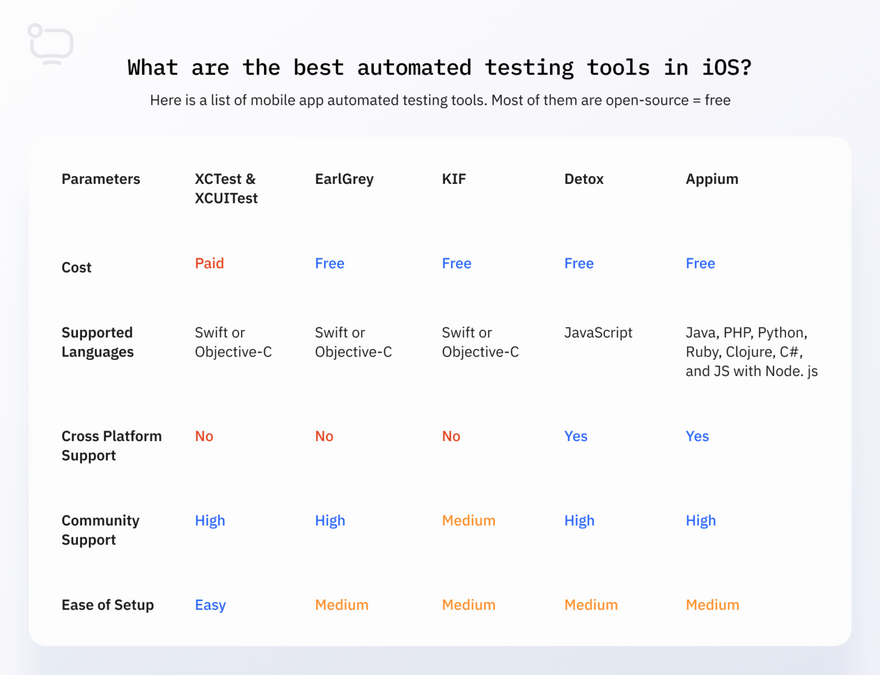 Automated testing tools comparison