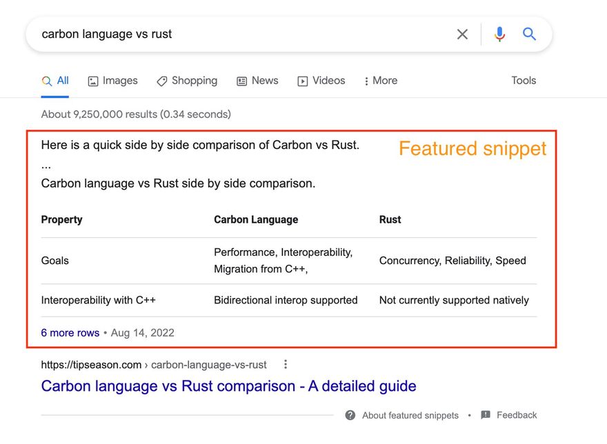 Google featured snippet tables