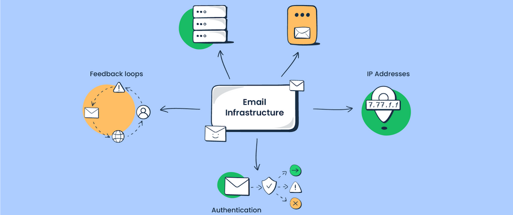 Cover image for An ultimate guide to email infrastructure