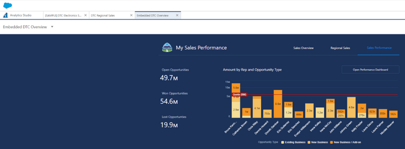 Analytics Studio from App Launcher