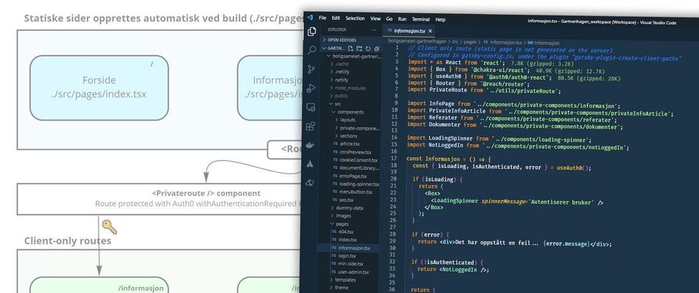 Cover image for Part 3: Authentication and private routes in Gatsby