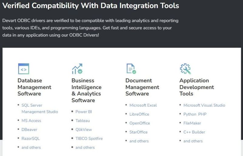 Verified Compatibility With Data Integration Tools
