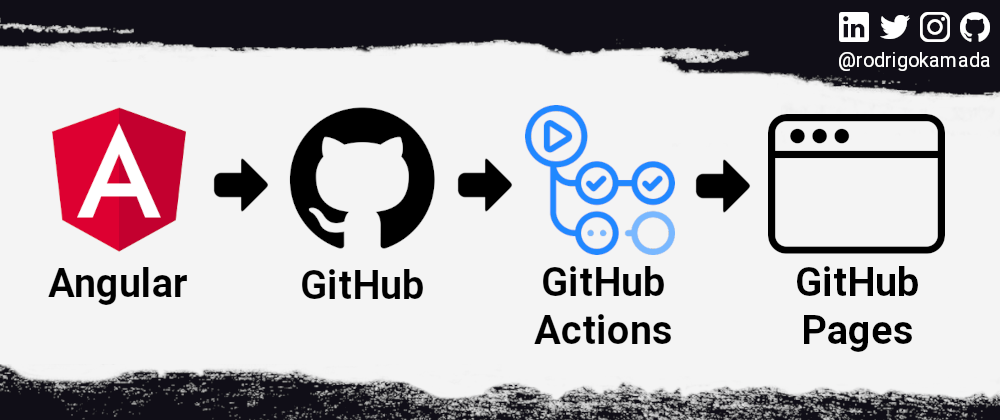 Cover image for Hosting an Angular application on GitHub Pages using GitHub Actions