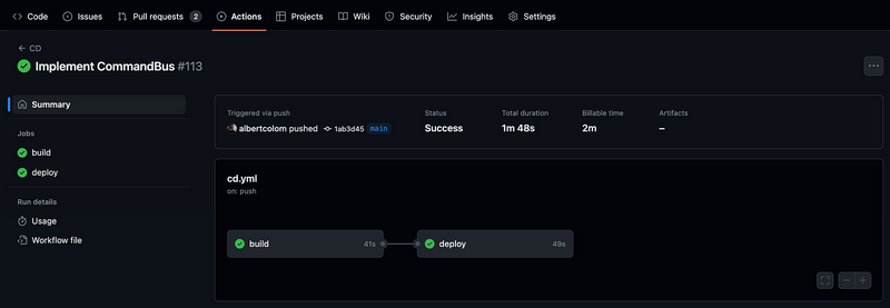 CD summary workflow