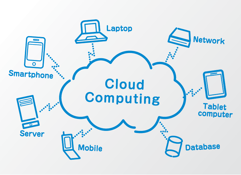 Introduction to Cloud Computing