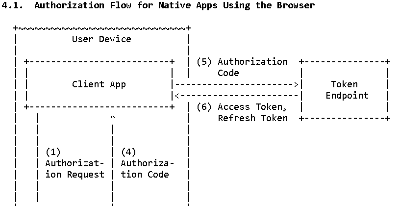 Cover image for Lets make a Twitch Android app. Part 1. App access tokens