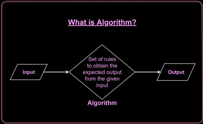 What is Algorithm in C Programming - CodeNewbie Community