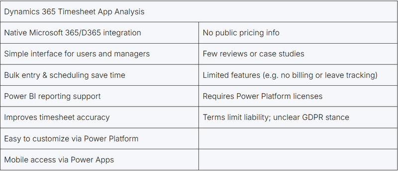 Dynamics 365 Timesheet App Analysis