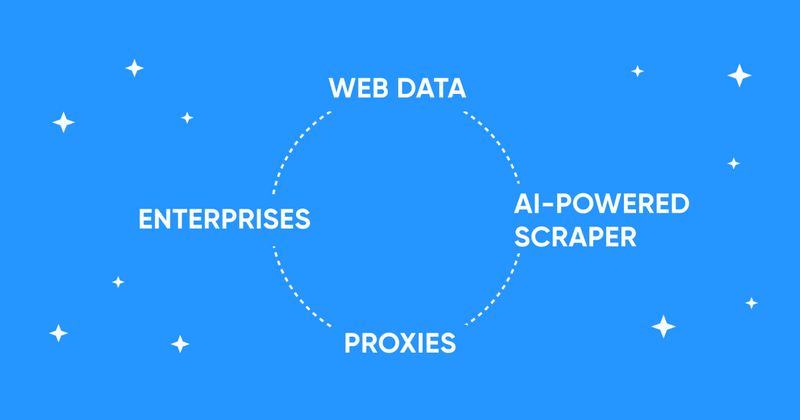 AI-powered tools connected via proxies are the future of enterprise-leveled web data extraction