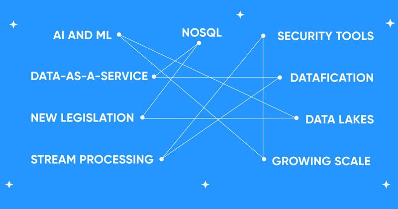 Dynamics presented as a part of main five V-trends of big data market development
